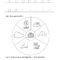 Worksheets for kids - initial sounds-c